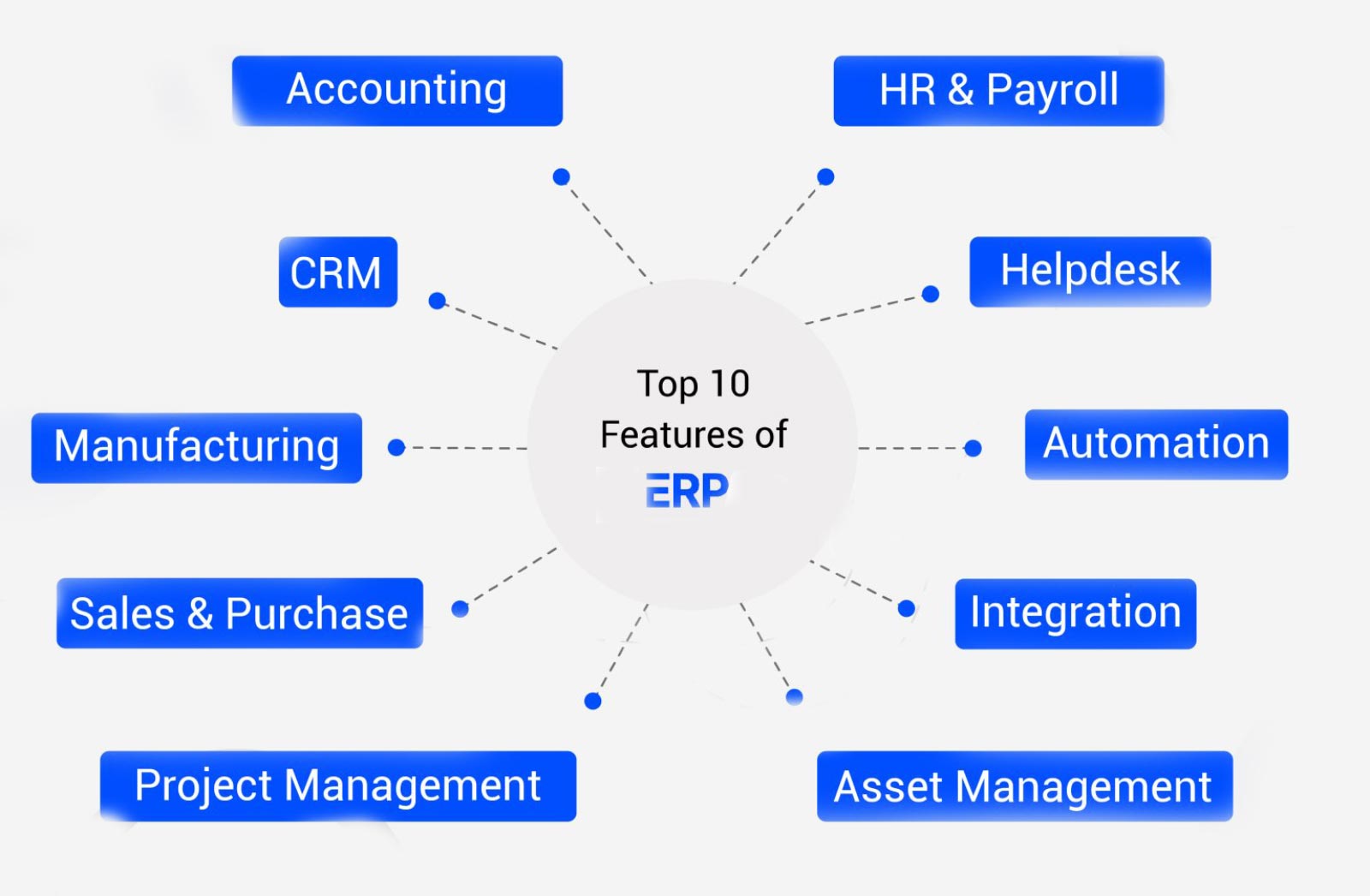 Primarank-top-10-features-of-ERP-CRM